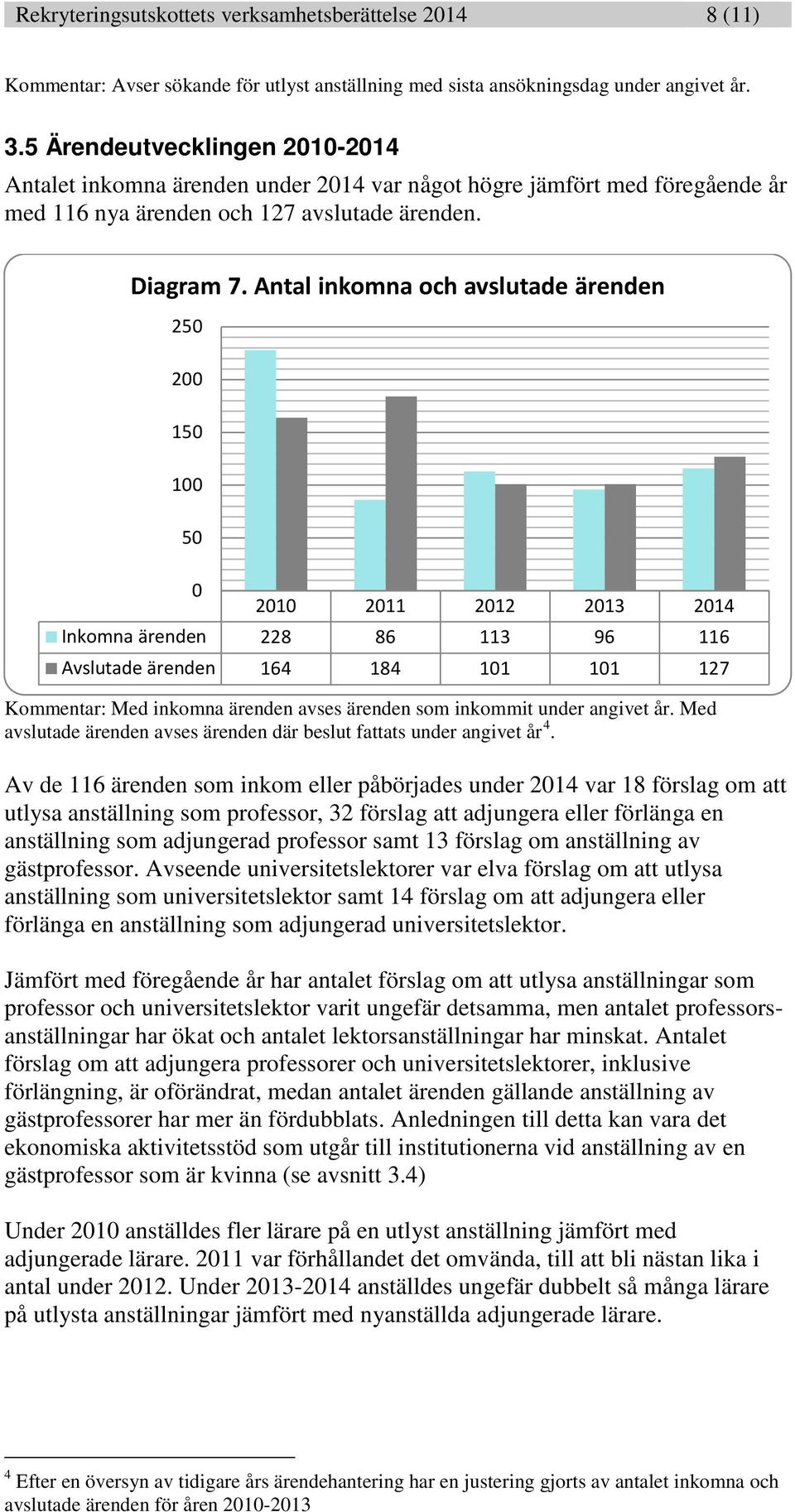 Antal inkomna och avslutade ärenden 25 2 15 1 5 21 211 212 213 214 Inkomna ärenden 228 86 113 96 116 Avslutade ärenden 164 184 11 11 127 Kommentar: Med inkomna ärenden avses ärenden som inkommit