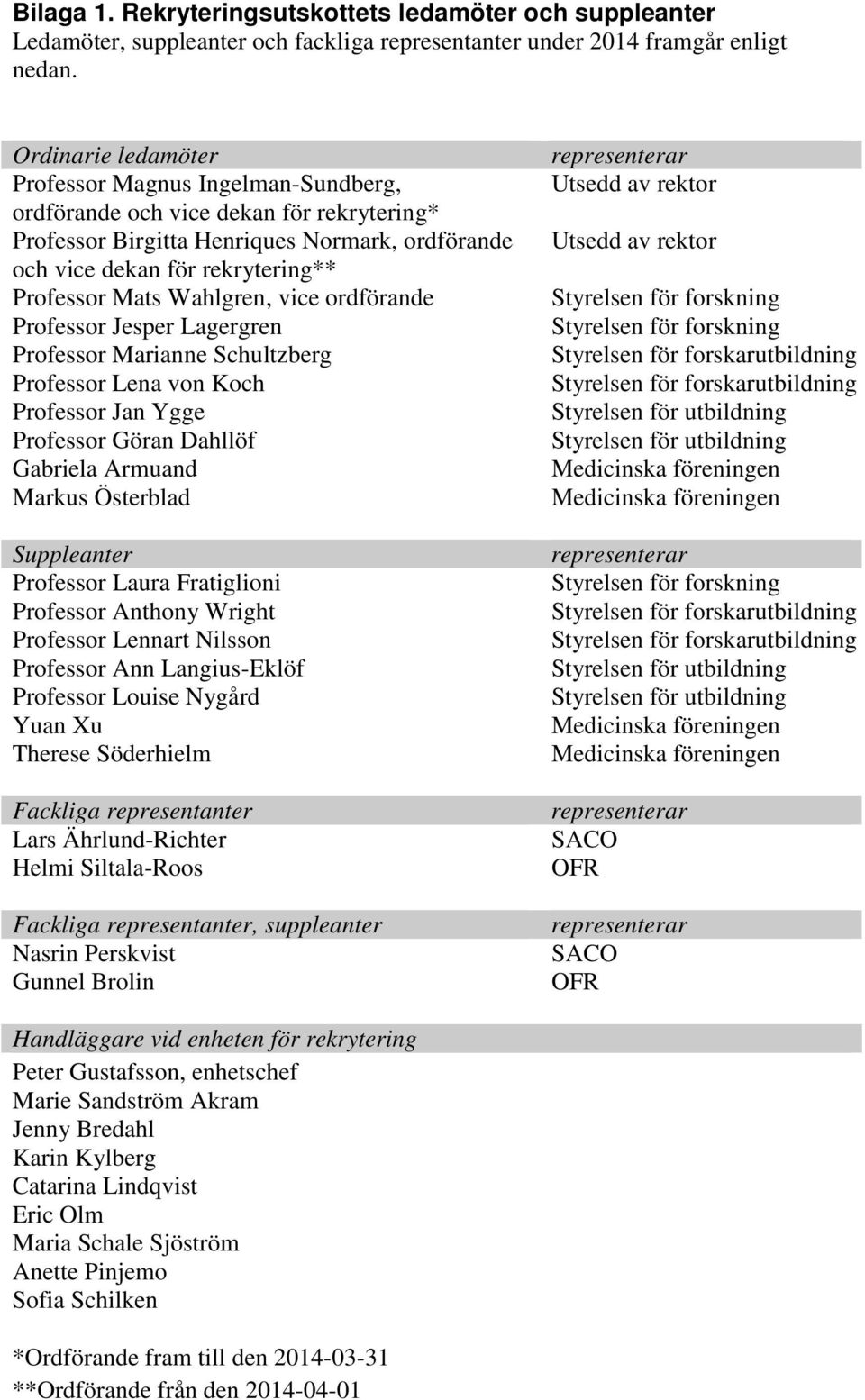Wahlgren, vice ordförande Professor Jesper Lagergren Professor Marianne Schultzberg Professor Lena von Koch Professor Jan Ygge Professor Göran Dahllöf Gabriela Armuand Markus Österblad Suppleanter