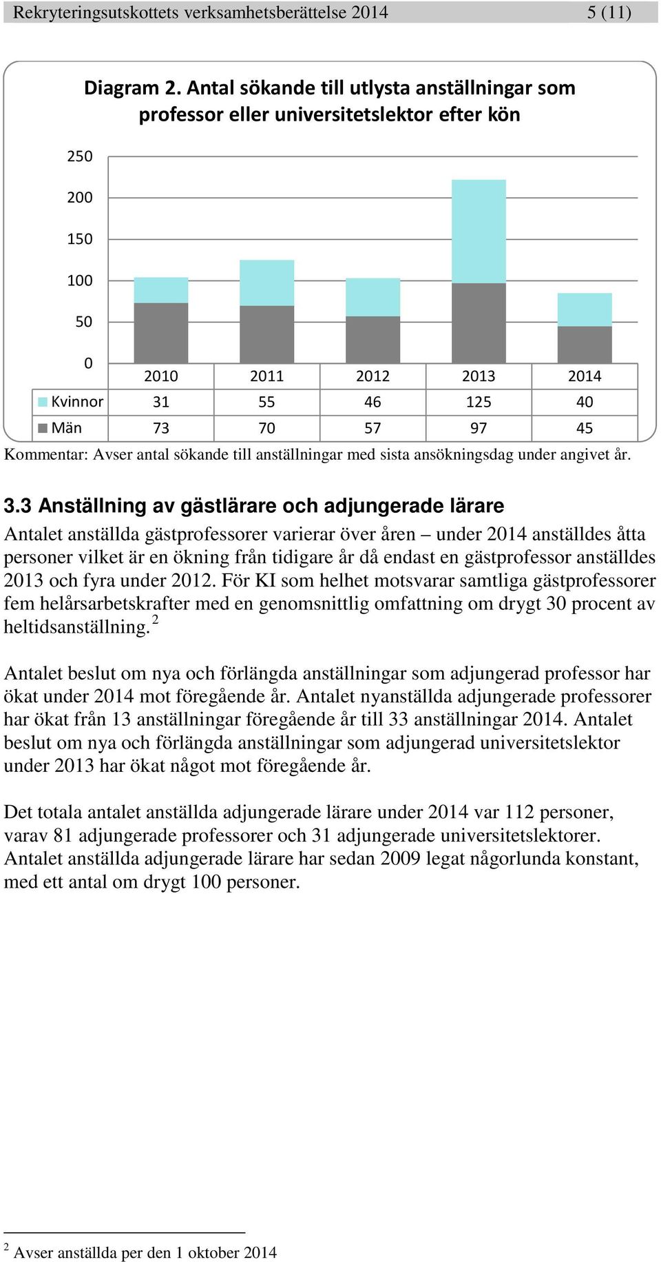 anställningar med sista ansökningsdag under angivet år. 3.