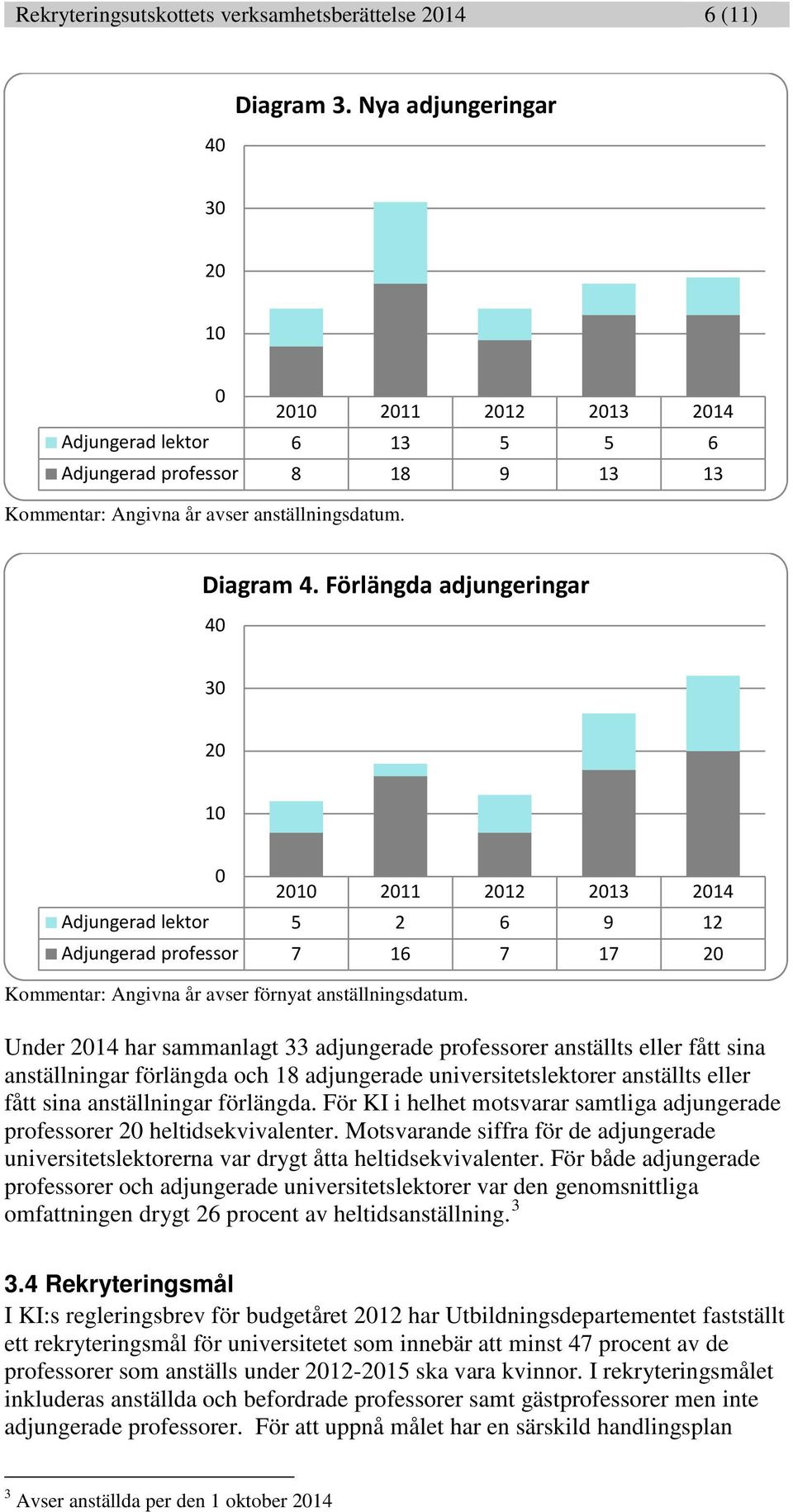 Förlängda adjungeringar 4 3 2 1 Kommentar: Angivna år avser förnyat anställningsdatum.