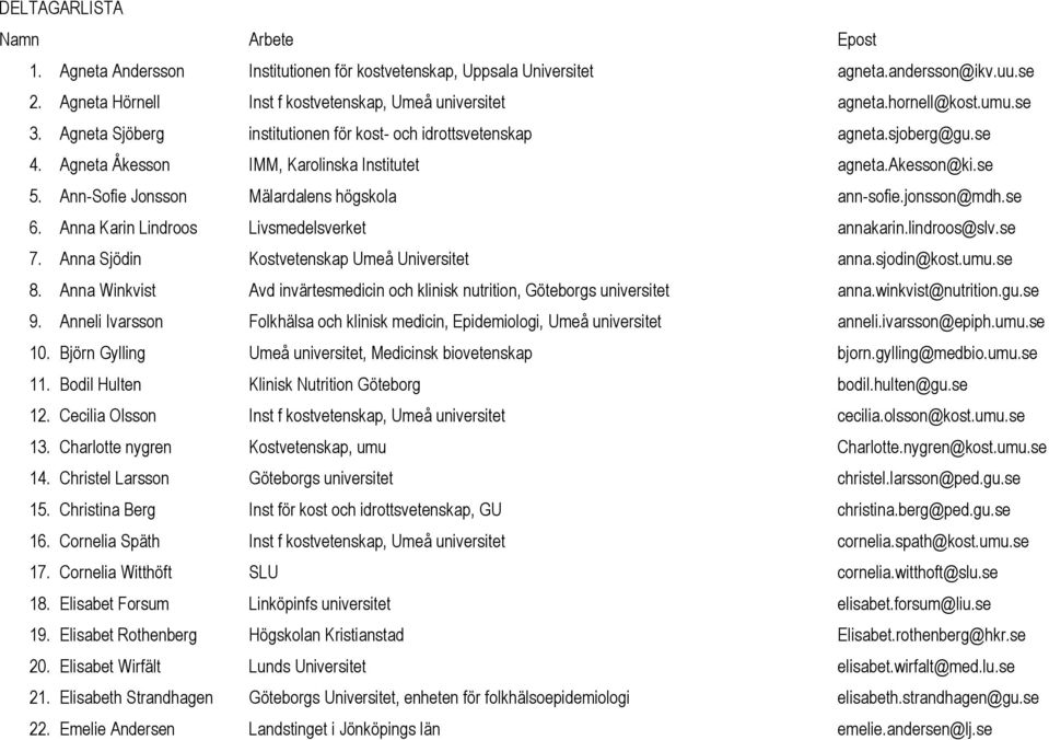 Ann-Sofie Jonsson Mälardalens högskola ann-sofie.jonsson@mdh.se 6. Anna Karin Lindroos Livsmedelsverket annakarin.lindroos@slv.se 7. Anna Sjödin Kostvetenskap Umeå Universitet anna.sjodin@kost.umu.