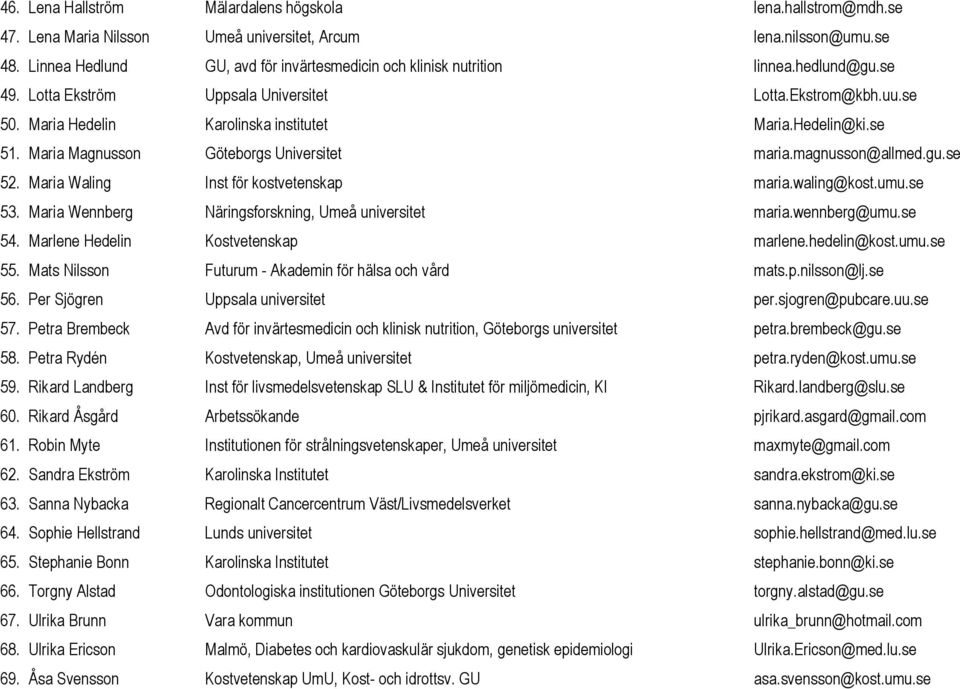 Hedelin@ki.se 51. Maria Magnusson Göteborgs Universitet maria.magnusson@allmed.gu.se 52. Maria Waling Inst för kostvetenskap maria.waling@kost.umu.se 53.