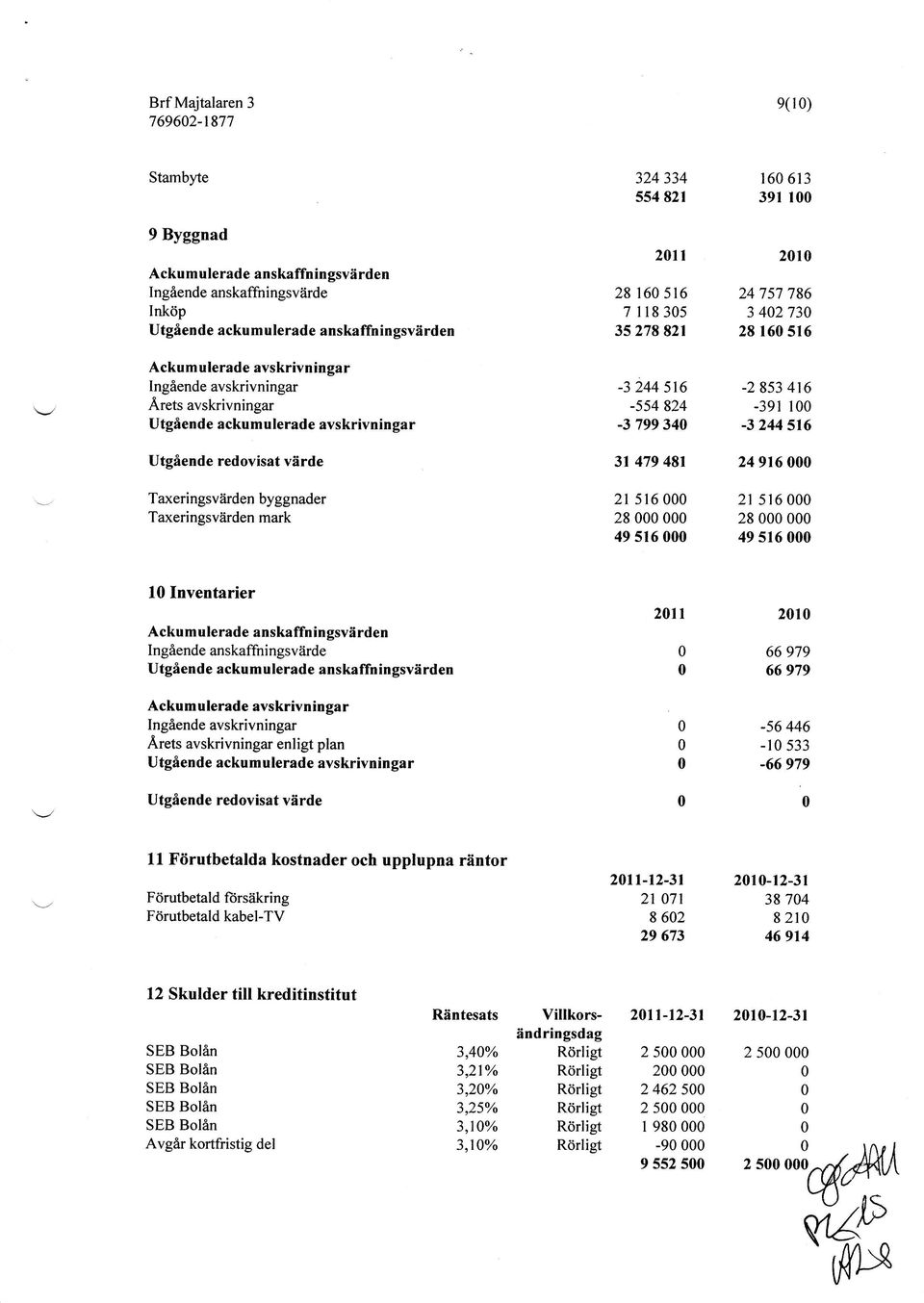 28 16 516-2 853 416-39r r -3 244 5t6 24 916 Taxeringsviirden byggnader Taxeringsv?