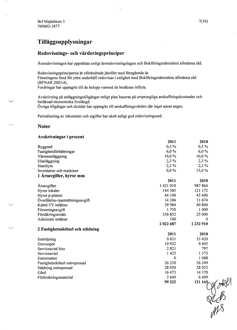 Fordringar har upptagits till de belopp varmed de beräknas inflyta. Avskrivning på anläggningstillgångar enligt plan baseras på ursprungliga anskaffningskostnader och beriiknad ekonomiska livsliingd.