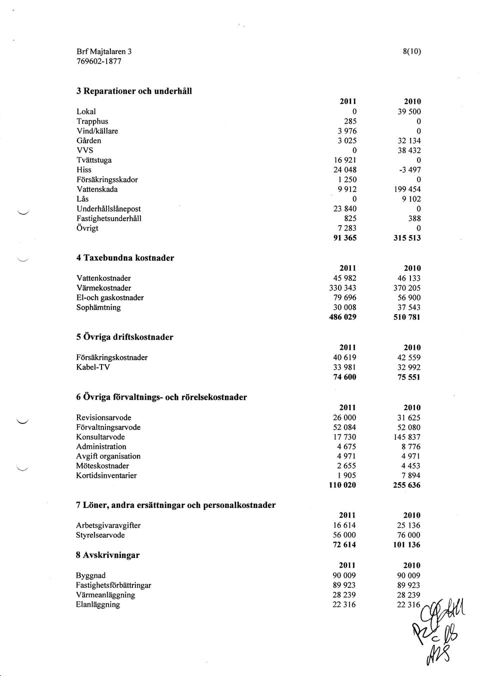 Förvaltningsarvode Konsultarvode Administration Avgift organisation Möteskostnader Kortidsinventarier 7 Löner, andra ersättningar och personalkostnader Arbetsgivaravgifter Styrelsearvode 8