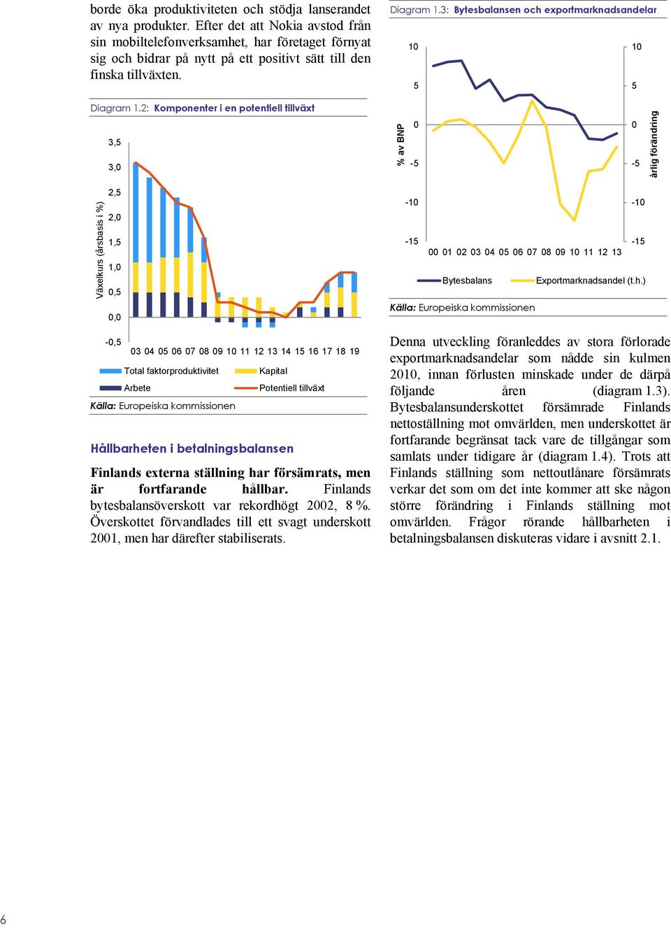 3: Bytesbalansen och exportmarknadsandelar 1 1 5 5 Diagram 1.