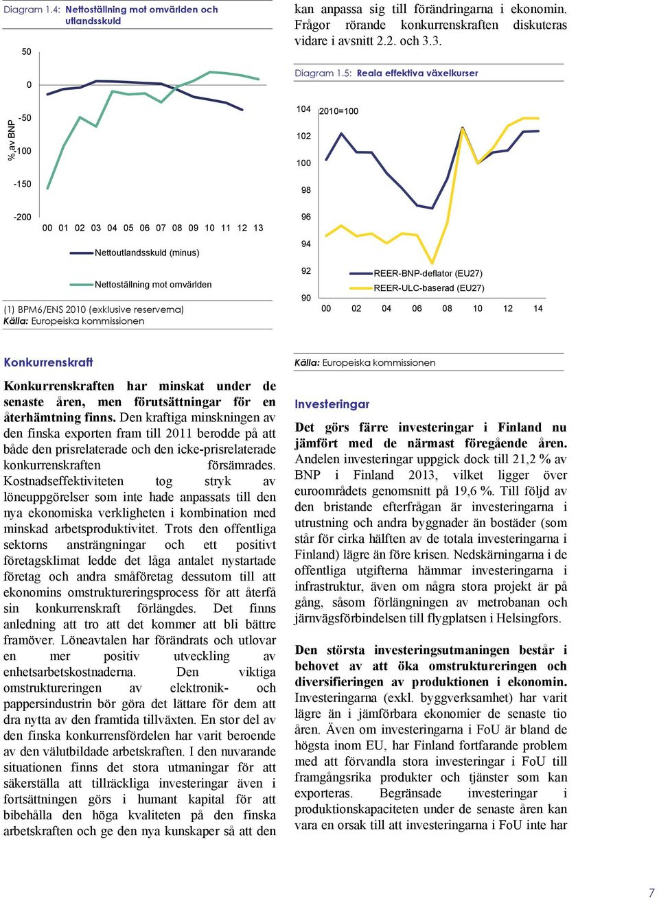 Europeiska kommissionen 96 94 92 9 REER-BNP-deflator (EU27) REER-ULC-baserad (EU27) 2 4 6 8 1 12 14 Konkurrenskraft Konkurrenskraften har minskat under de senaste åren, men förutsättningar för en