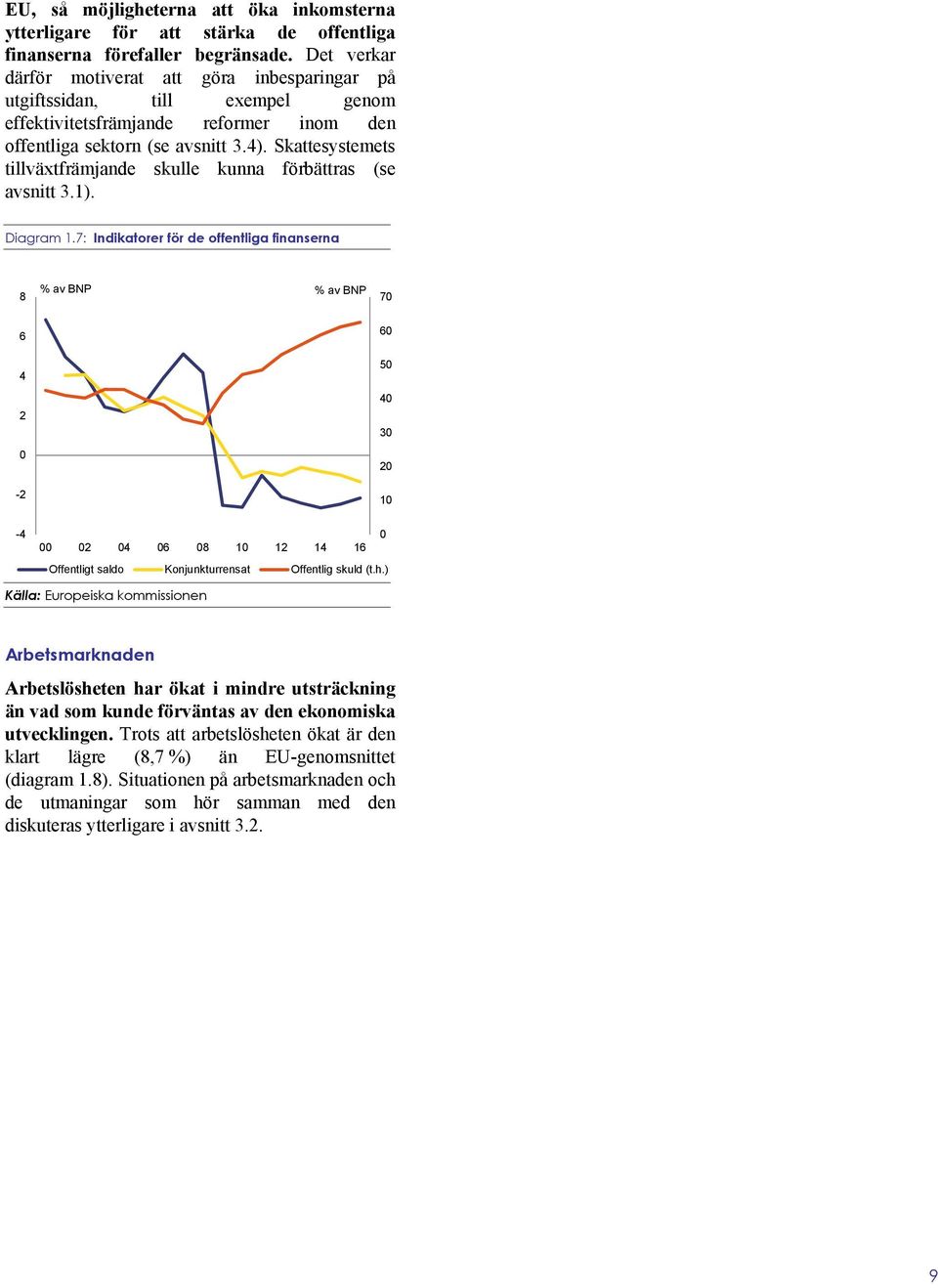 Skattesystemets tillväxtfrämjande skulle kunna förbättras (se avsnitt 3.1). Diagram 1.