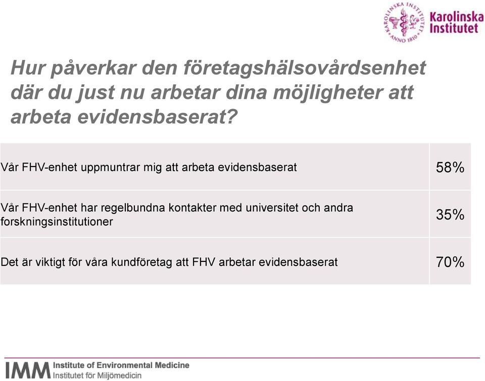 Vår FHV-enhet uppmuntrar mig att arbeta evidensbaserat 58% Vår FHV-enhet har