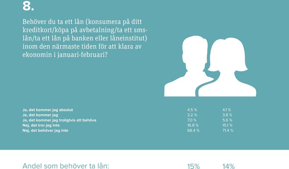 Ja, det kommer jag absolut Ja, det kommer jag Ja, det kommer jag troligtvis att behöva Nej, det tror jag