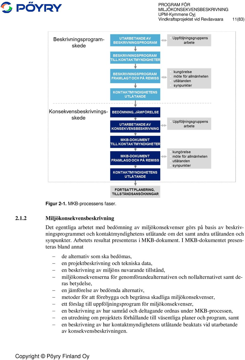 MKB-processens faser. 2.1.