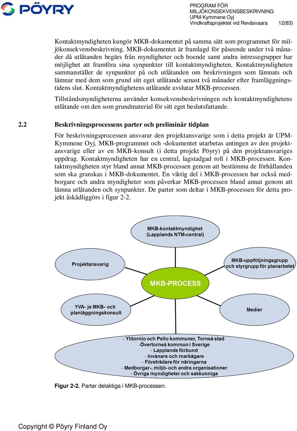 kontaktmyndigheten.