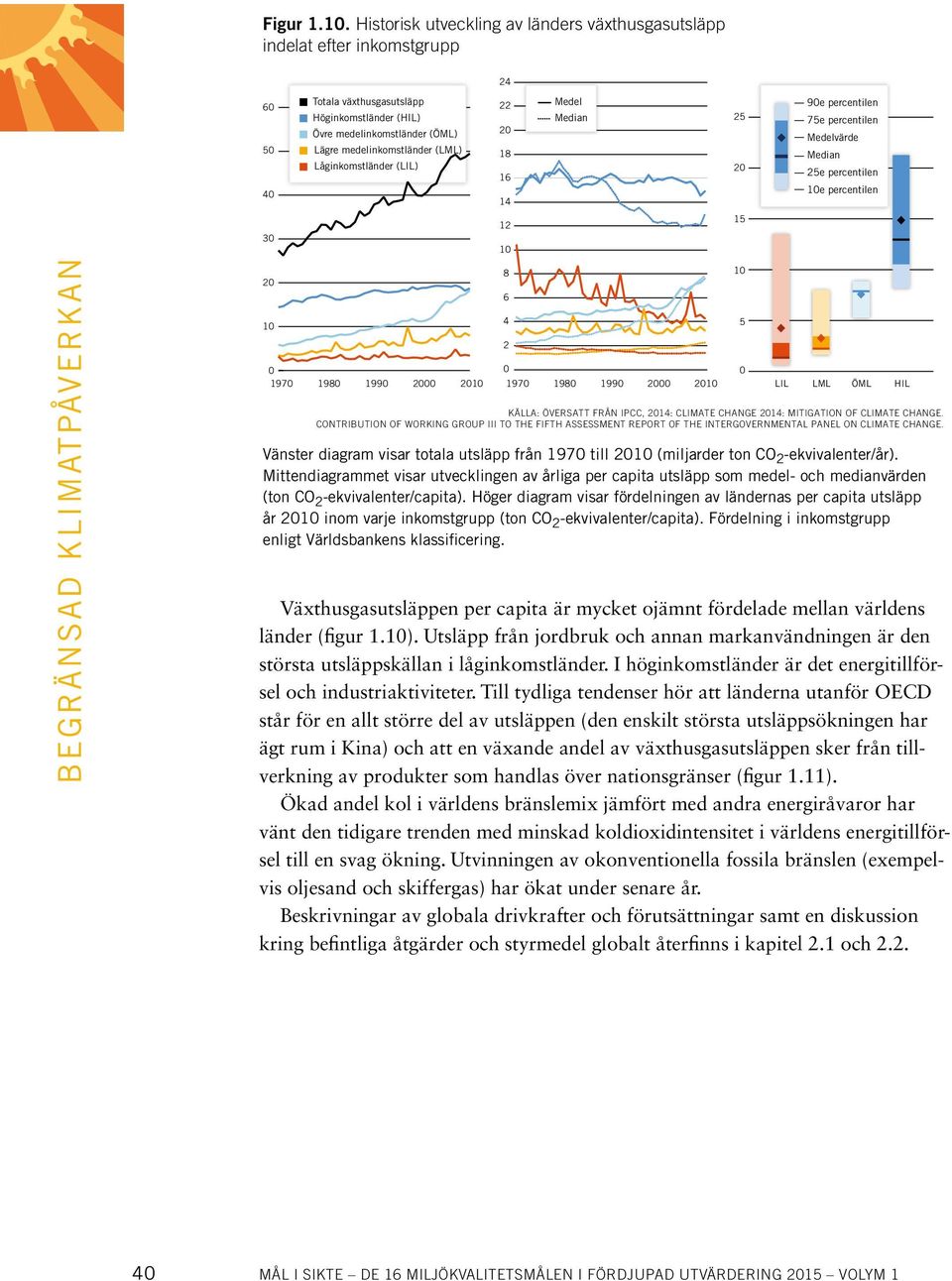 Låginkomstländer (LIL) 22 20 18 16 14 Medel Median 25 20 90e percentilen 75e percentilen Medelvärde Median 25e percentilen 10e percentilen 12 15 30 10 Begränsad klimatpåverkan 20 10 0 0 1970 1980