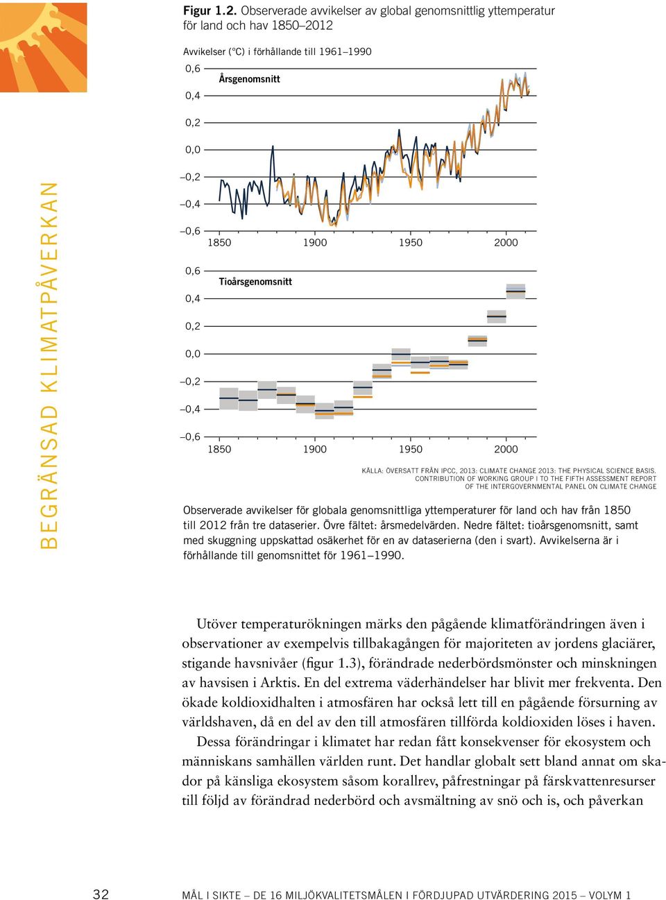 0,6 0,4 0,2 0,0 0,2 0,4 0,6 1850 1900 1950 2000 Tioårsgenomsnitt 1850 1900 1950 2000 KÄLLA: ÖVERSATT FRÅN IPCC, 2013: CLIMATE CHANGE 2013: THE PHYSICAL SCIENCE BASIS.