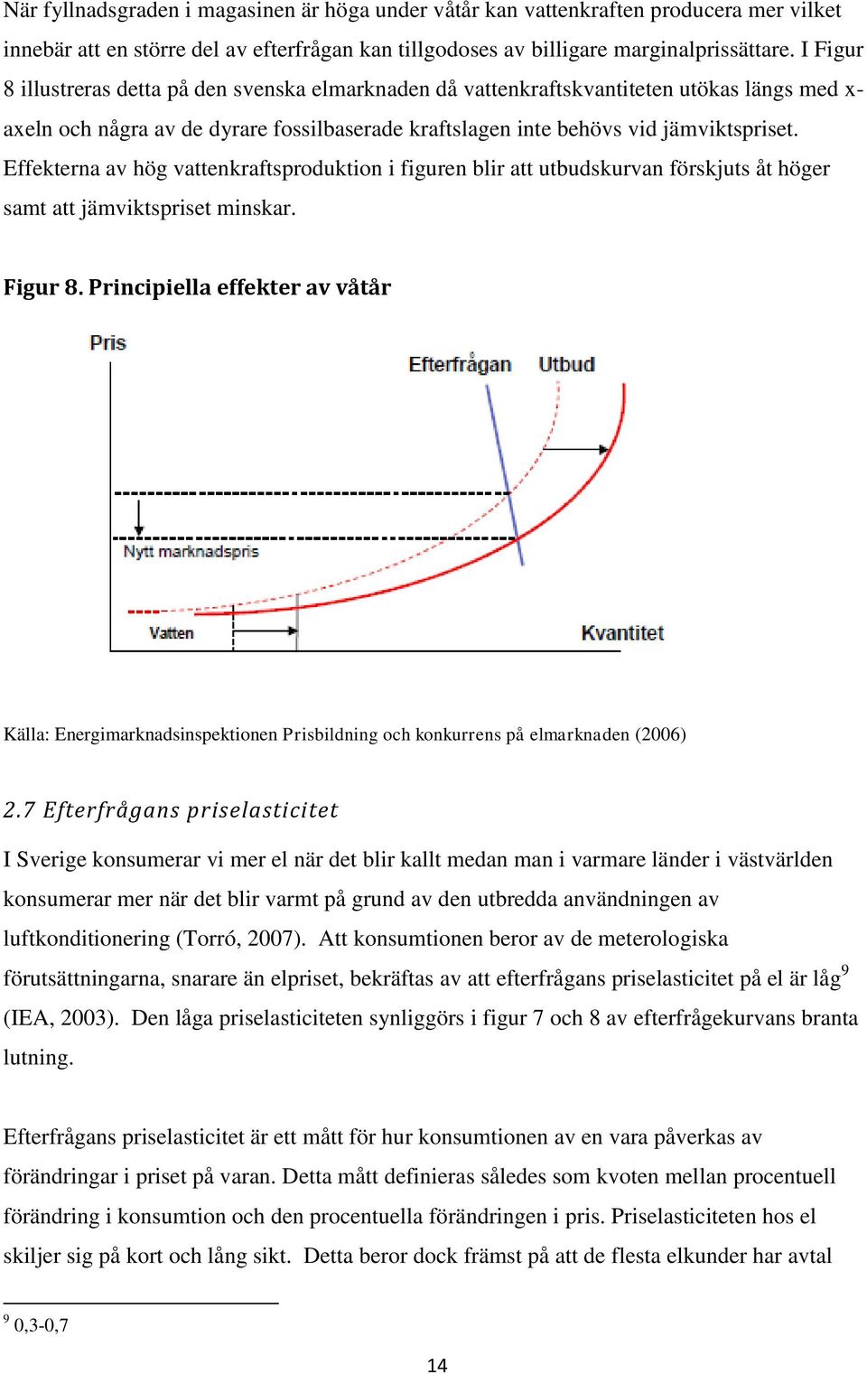 Effekterna av hög vattenkraftsproduktion i figuren blir att utbudskurvan förskjuts åt höger samt att jämviktspriset minskar. Figur 8.