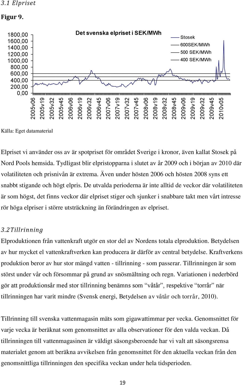 är spotpriset för området Sverige i kronor, även kallat Stosek på Nord Pools hemsida. Tydligast blir elpristopparna i slutet av år 2009 och i början av 2010 där volatiliteten och prisnivån är extrema.