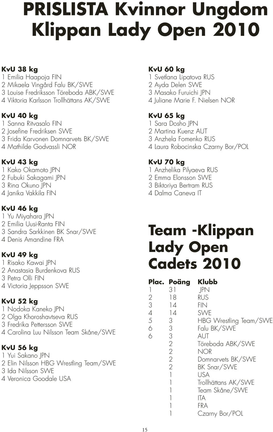 46 kg 1 Yu Miyahara JPN 2 Emilia Uusi-Ranta FIN 3 Sandra Sarkkinen BK Snar/SWE 4 Denis Amandine FRA KvU 49 kg 1 Risako Kawai JPN 2 Anastasia Burdenkova RUS 3 Petra Olli FIN 4 Victoria Jeppsson SWE