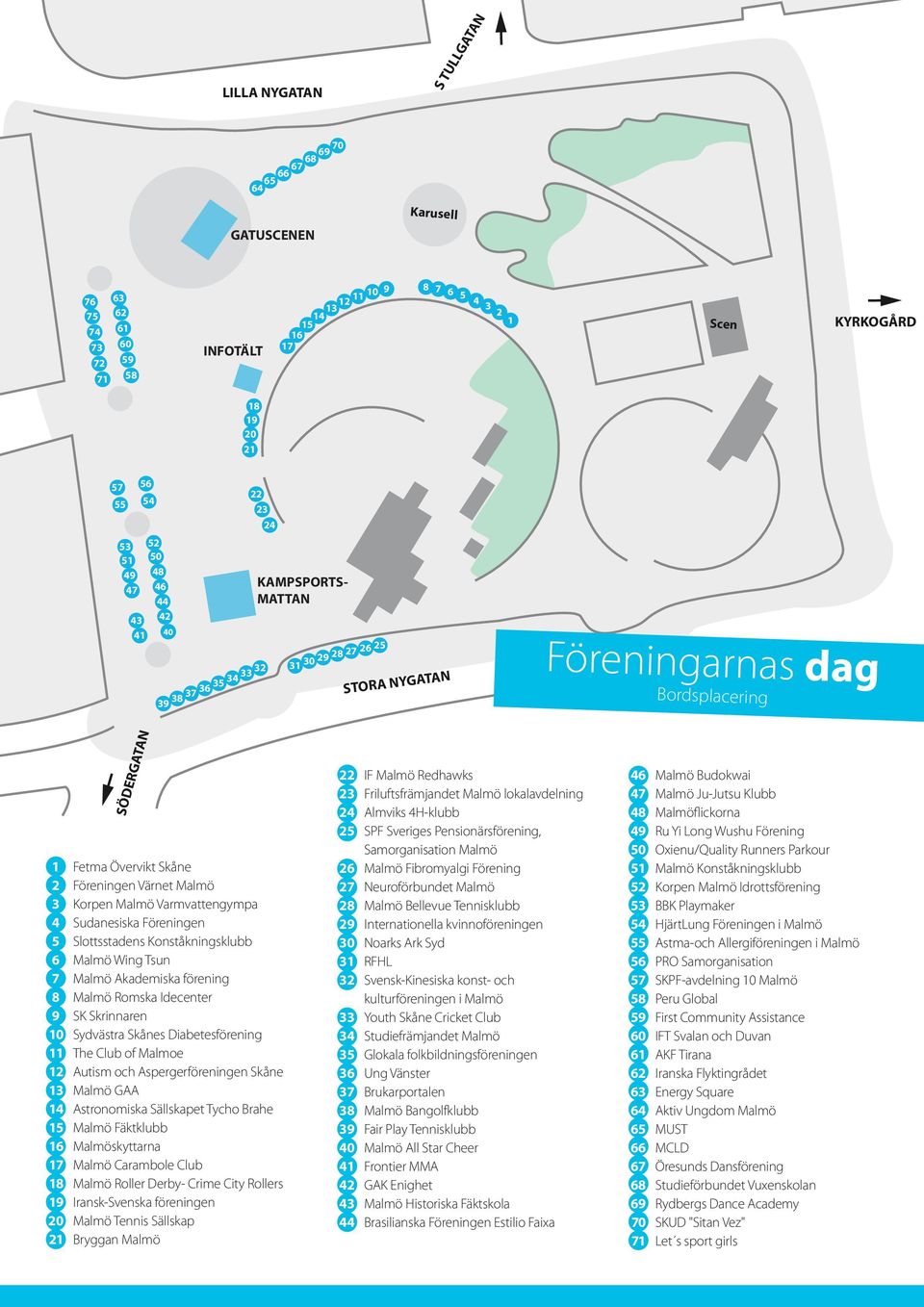 Värnet Malmö 3 Korpen Malmö Varmvattengympa 4 Sudanesiska Föreningen 5 Slottsstadens Konståkningsklubb 6 Malmö Wing Tsun 7 Malmö Akademiska förening 8 Malmö Romska Idecenter 9 SK Skrinnaren 10