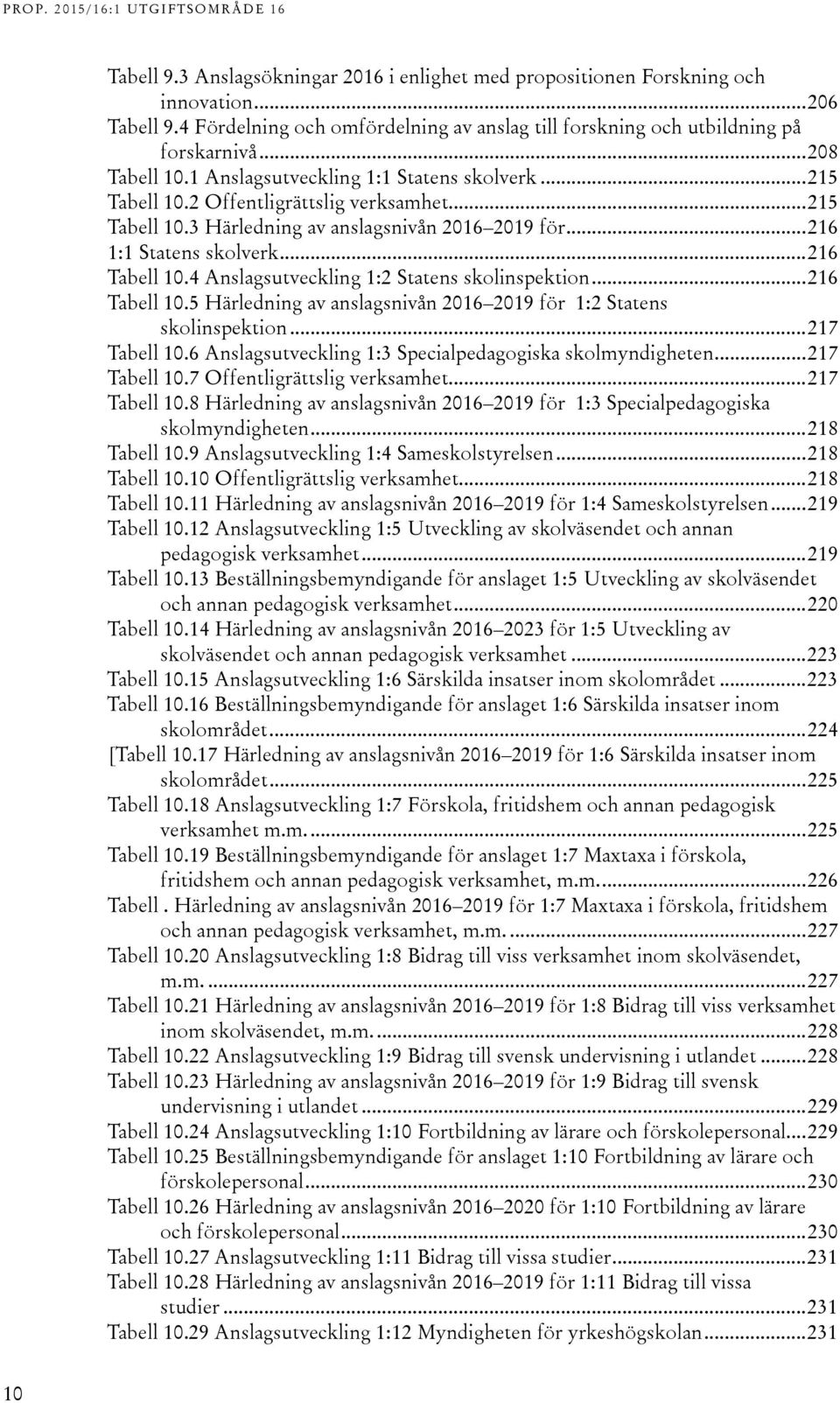 Anslagsutveckling 1: Statens skolinspektion... 16 Tabell 10.5 Härledning av anslagsnivån 016 019 för 1: Statens skolinspektion... 17 Tabell 10.