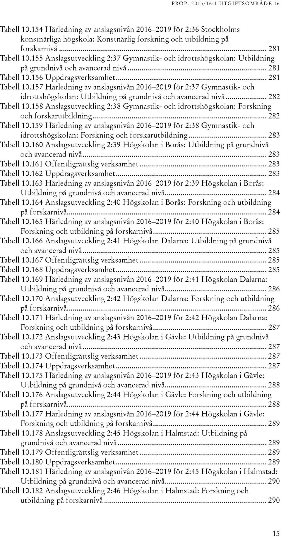 156 Uppdragsverksamhet... 81 Tabell 10.157 Härledning av anslagsnivån 016 019 för :7 Gymnastik- och idrottshögskolan: Utbildning på grundnivå och avancerad nivå... 8 Tabell 10.