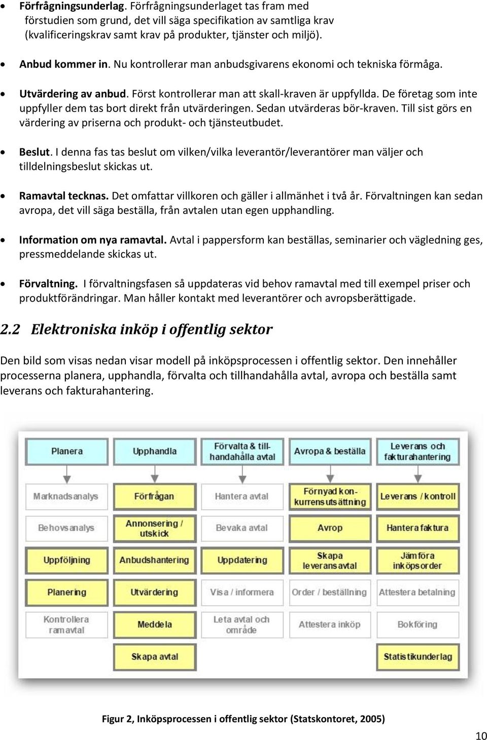 De företag som inte uppfyller dem tas bort direkt från utvärderingen. Sedan utvärderas bör-kraven. Till sist görs en värdering av priserna och produkt- och tjänsteutbudet. Beslut.