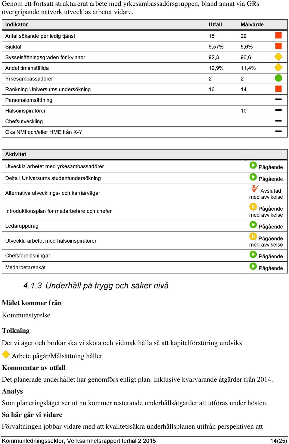 undersökning 16 14 Personalomsättning Hälsoinspiratörer 10 Chefsutveckling Öka NMI och/eller HME från X-Y Aktivitet Utveckla arbetet med yrkesambassadörer Delta i Universums studentundersökning