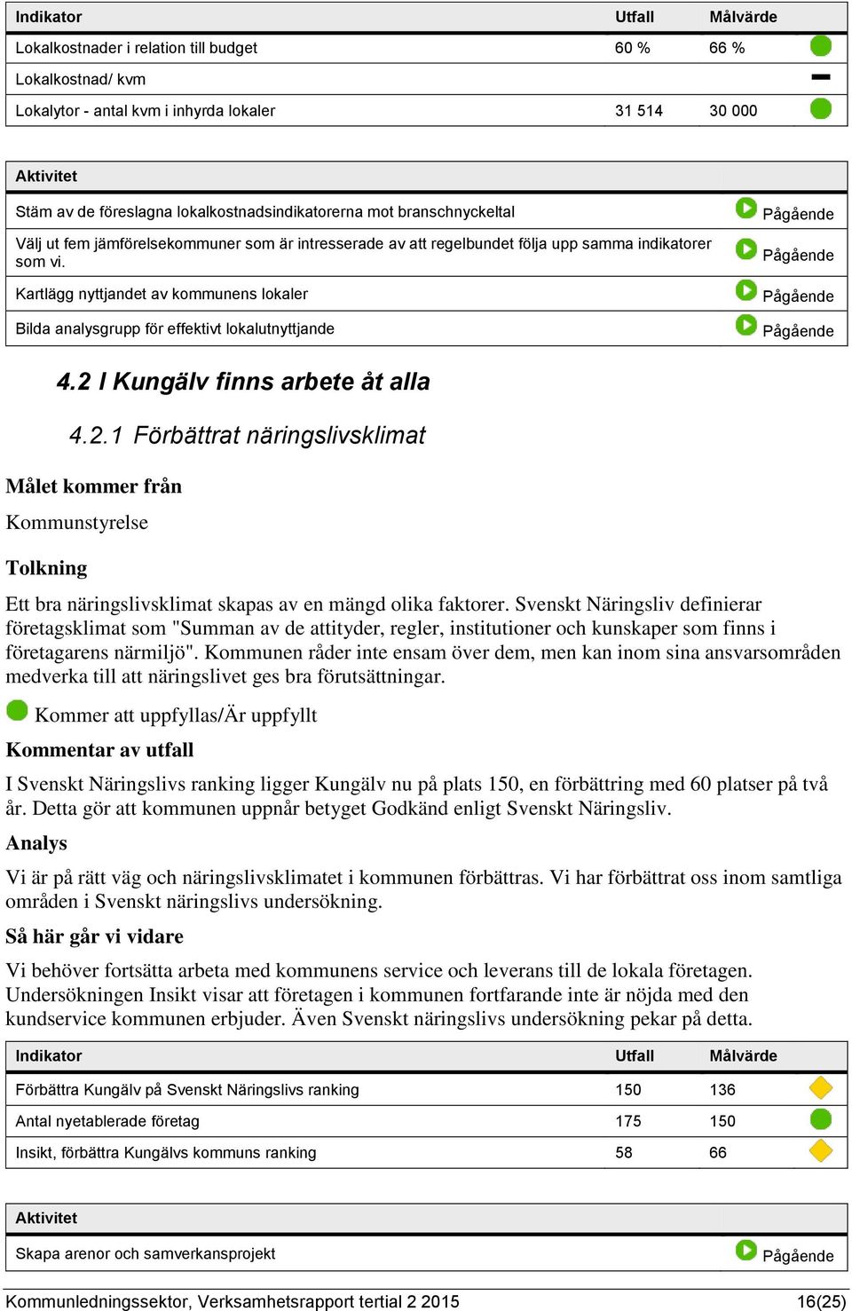 Kartlägg nyttjandet av kommunens lokaler Bilda analysgrupp för effektivt lokalutnyttjande 4.2 