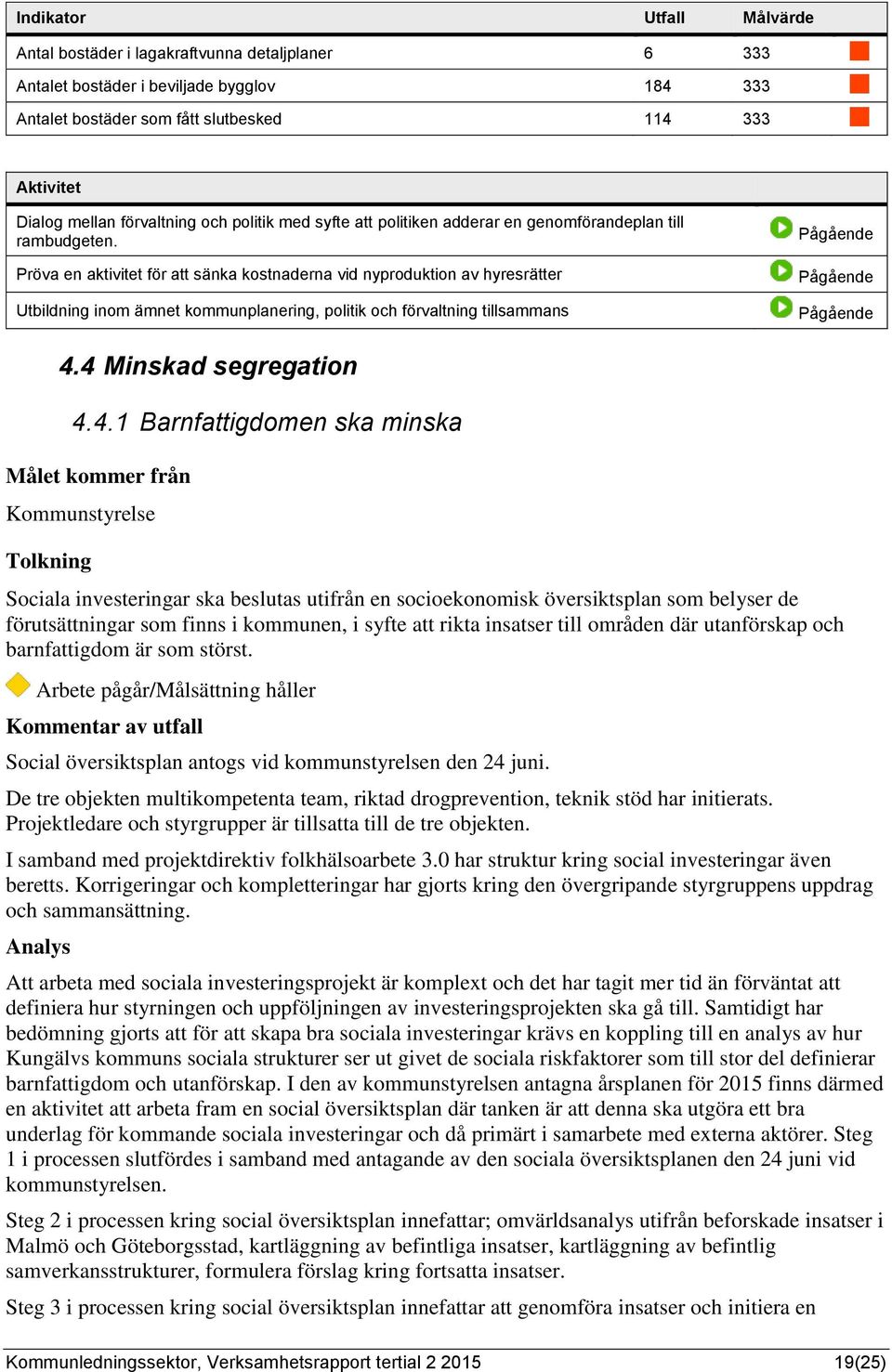 Pröva en aktivitet för att sänka kostnaderna vid nyproduktion av hyresrätter Utbildning inom ämnet kommunplanering, politik och förvaltning tillsammans 4.