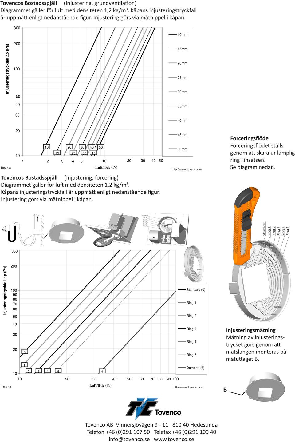 Injusteringstryckfall p (Pa) 0 0 mm 15mm mm 25mm mm 35mm mm mm 15 25 35 45 1 2 3 4 5 0 Tovencos Bostadsspjäll (Injustering, forcering) Diagrammet gäller för luft med densiteten 1,2 kg/m 3.