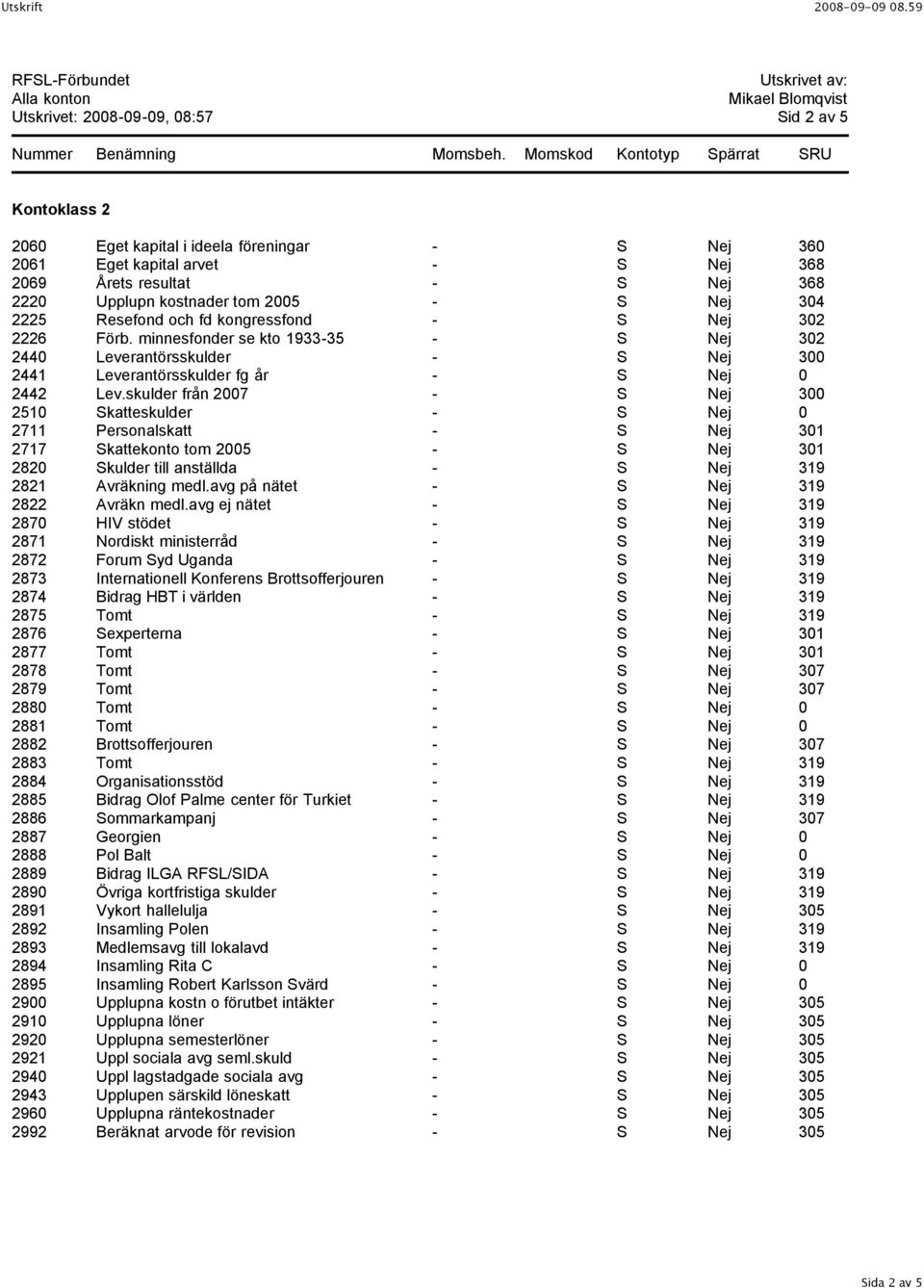 skulder från 2007 - S Nej 300 2510 Skatteskulder - S Nej 0 2711 Personalskatt - S Nej 301 2717 Skattekonto tom 2005 - S Nej 301 2820 Skulder till anställda - S Nej 319 2821 Avräkning medl.