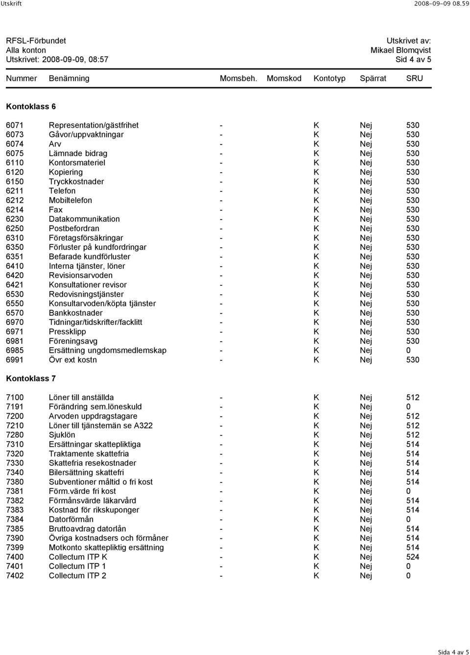 6250 Postbefordran - K Nej 530 6310 Företagsförsäkringar - K Nej 530 6350 Förluster på kundfordringar - K Nej 530 6351 Befarade kundförluster - K Nej 530 6410 Interna tjänster, löner - K Nej 530 6420