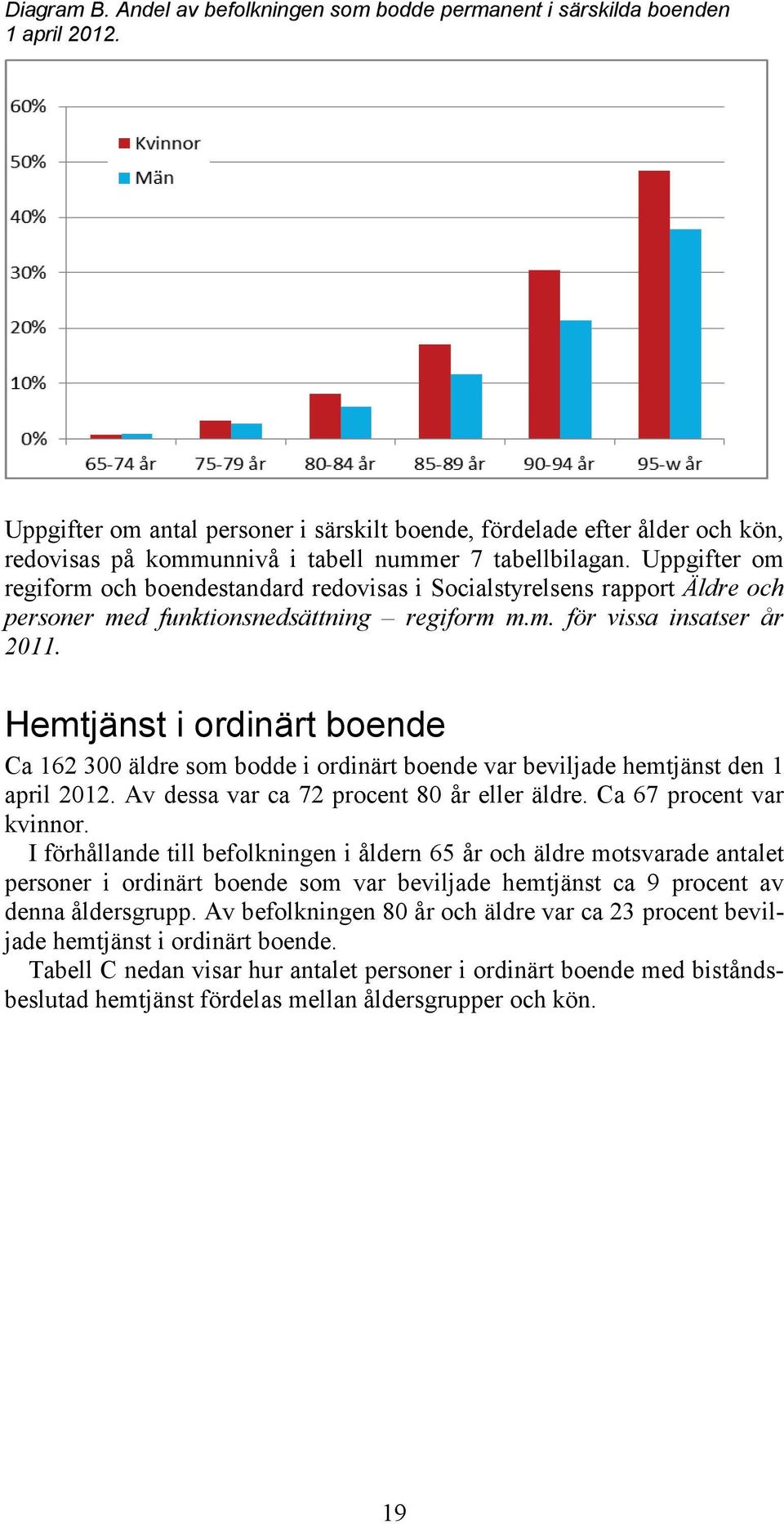 Uppgifter om regiform och boendestandard redovisas i Socialstyrelsens rapport Äldre och personer med funktionsnedsättning regiform m.m. för vissa insatser år 2011.