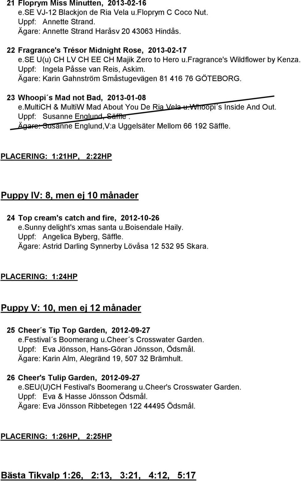 Ägare: Susanne Englund,V:a Uggelsäter Mellom 66 192 Säffle. PLACERING: 1:21HP, 2:22HP Puppy IV: 8, men ej 10 månader 24 Top cream's catch and fire, 2012-10-26 e.sunny delight's xmas santa u.