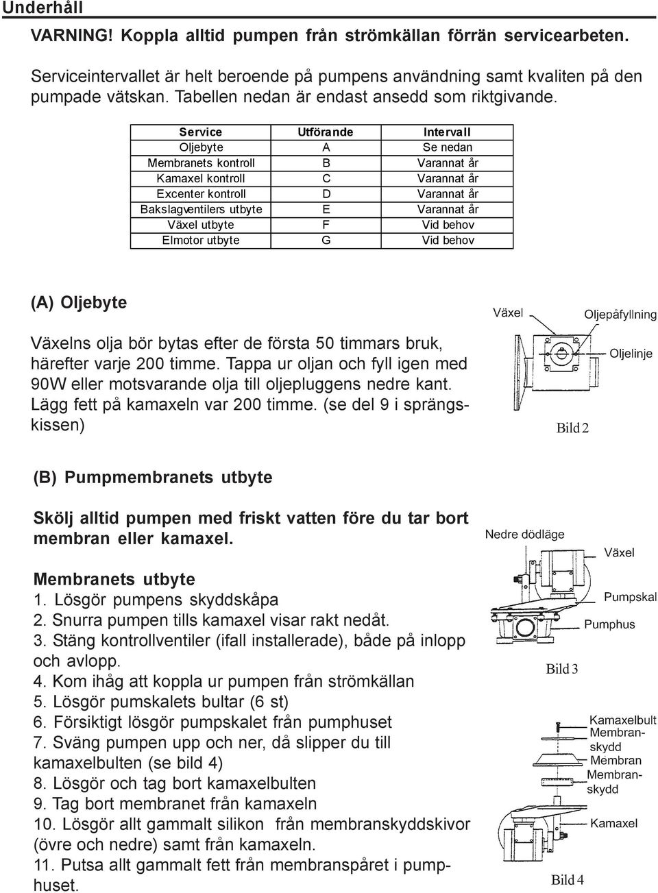 Service Utförande Intervall Oljebyte A Se nedan Membranets kontroll B Varannat år Kamaxel kontroll C Varannat år Excenter kontroll D Varannat år Bakslagventilers utbyte E Varannat år Växel utbyte F