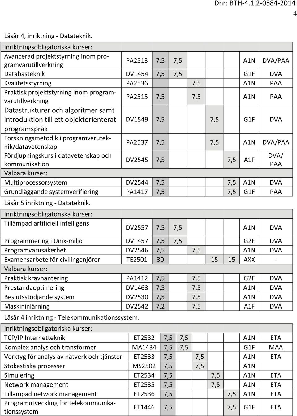 projektstyrning inom programvarutillverkning PA2515 7,5 7,5 A1N PAA Datastrukturer och algoritmer samt introduktion till ett objektorienterat DV1549 7,5 7,5 G1F DVA programspråk Forskningsmetodik i