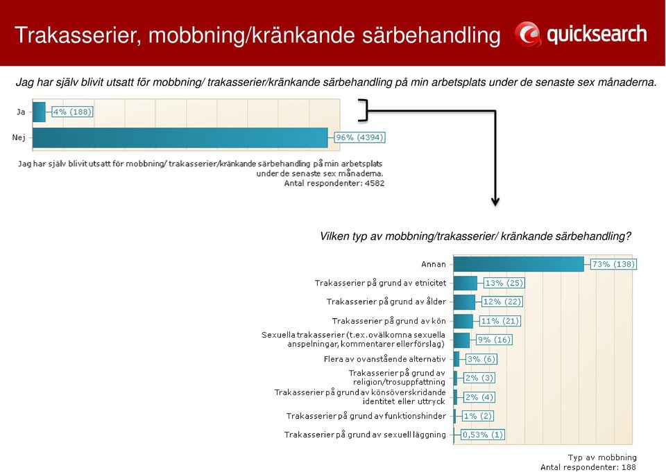 särbehandling på min arbetsplats under de senaste sex