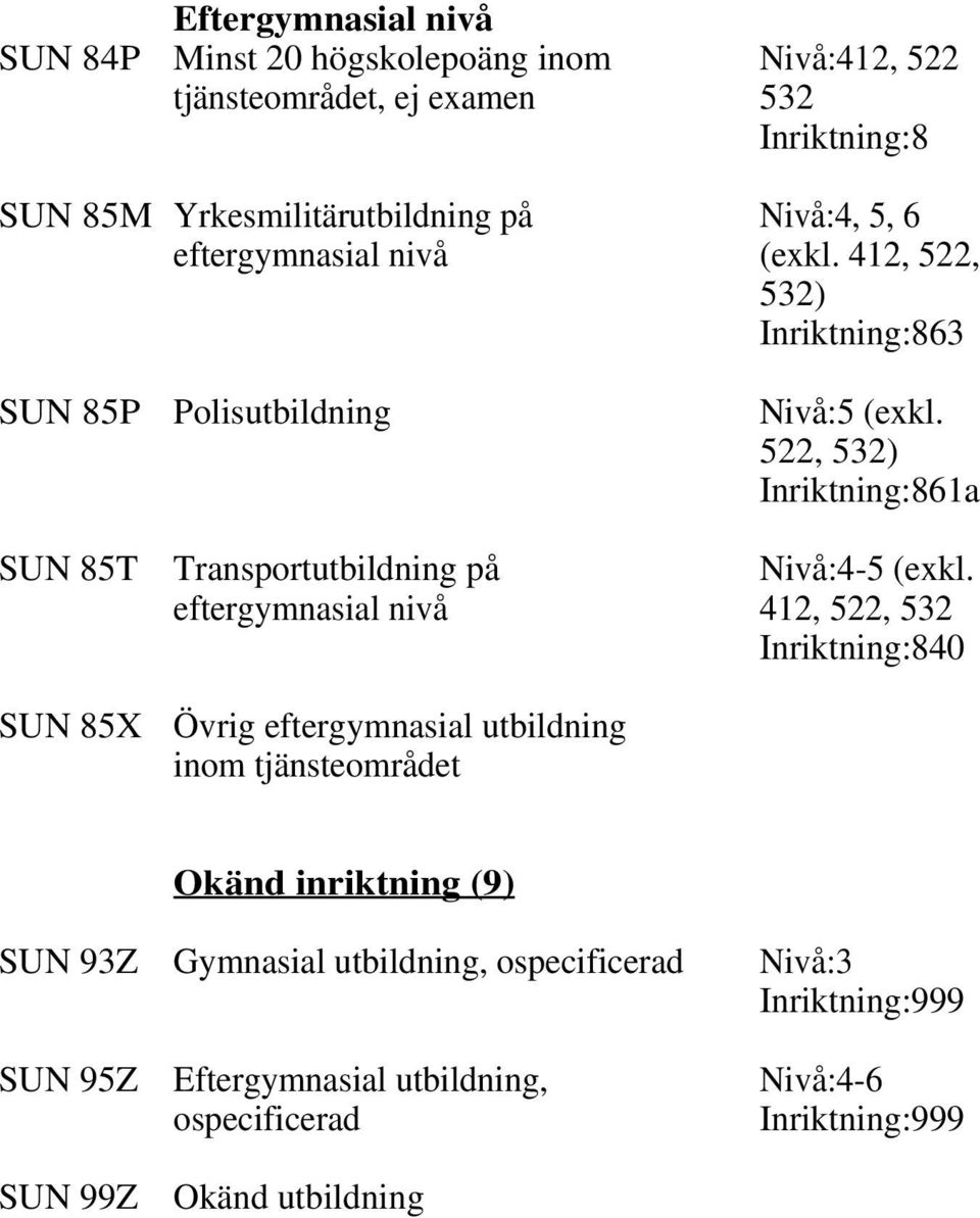 522, 532) Inriktning:861a SUN 85T Transportutbildning på Nivå:4-5 (exkl.