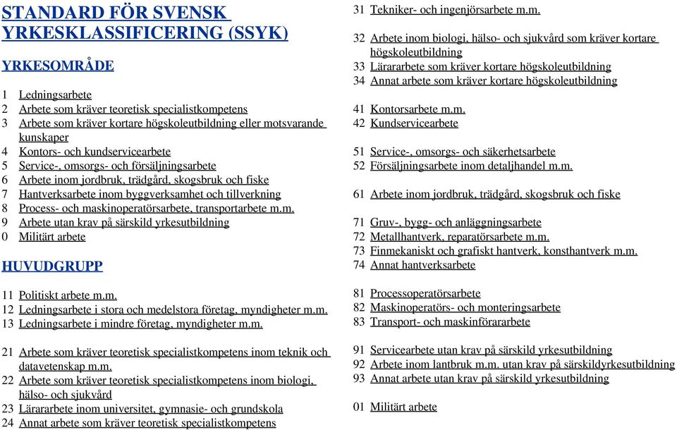 Process- och maskinoperatörsarbete, transportarbete m.m. 9 Arbete utan krav på särskild yrkesutbildning 0 Militärt arbete HUVUDGRUPP 11 Politiskt arbete m.m. 12 Ledningsarbete i stora och medelstora företag, myndigheter m.