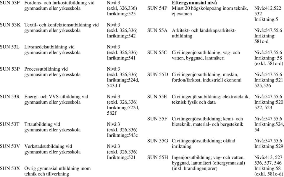 326,336) Inriktning:524d, 543d-f SUN 53R Energi- och VVS-utbildning vid Nivå:3 gymnasium eller yrkesskola (exkl.