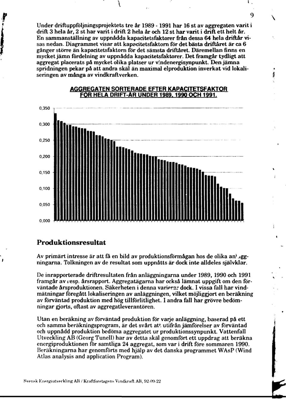 Diagrammet visar att kapacitetsfaktorn for det bästa driftåret är ca 6 gånger större än kapacitetsfaktorn för det sämsta driftåret.