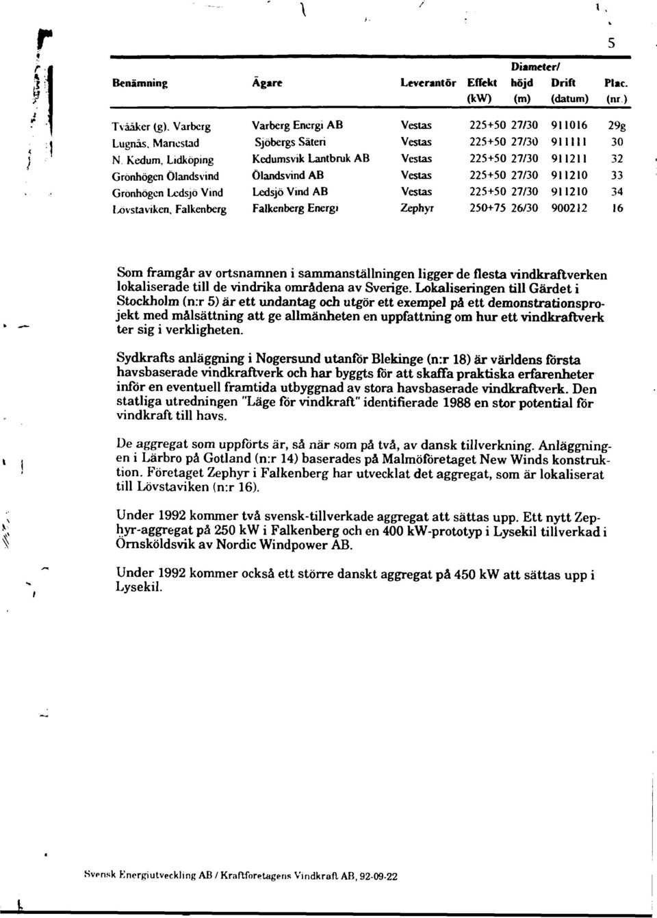 Falkenberg Energi Zephyr 27/30 906 27/30 9 27/30 92 27/30 920 27/30 920 250+75 26/30 90022 29g 30 32 33 34 6 Som framgår av ortsnamnen i sammanställningen ligger de flesta vindkraftverken