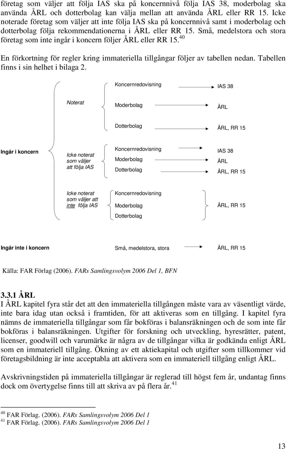 Små, medelstora och stora företag som inte ingår i koncern följer ÅRL eller RR 15. 40 En förkortning för regler kring immateriella tillgångar följer av tabellen nedan.