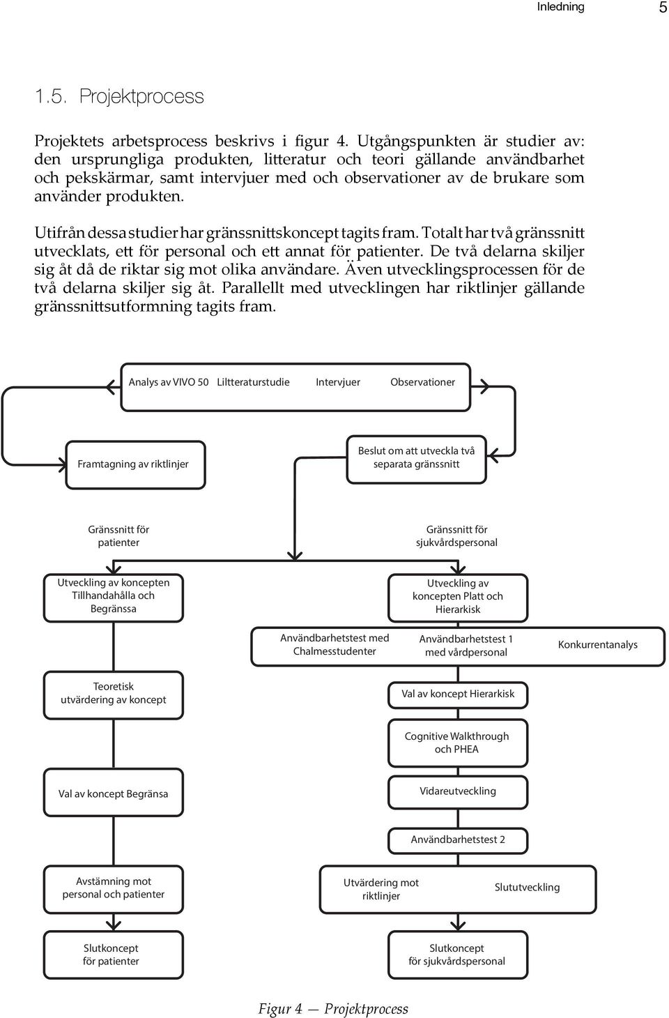 Utifrån dessa studier har gränssnittskoncept tagits fram. Totalt har två gränssnitt utvecklats, ett för personal och ett annat för patienter.