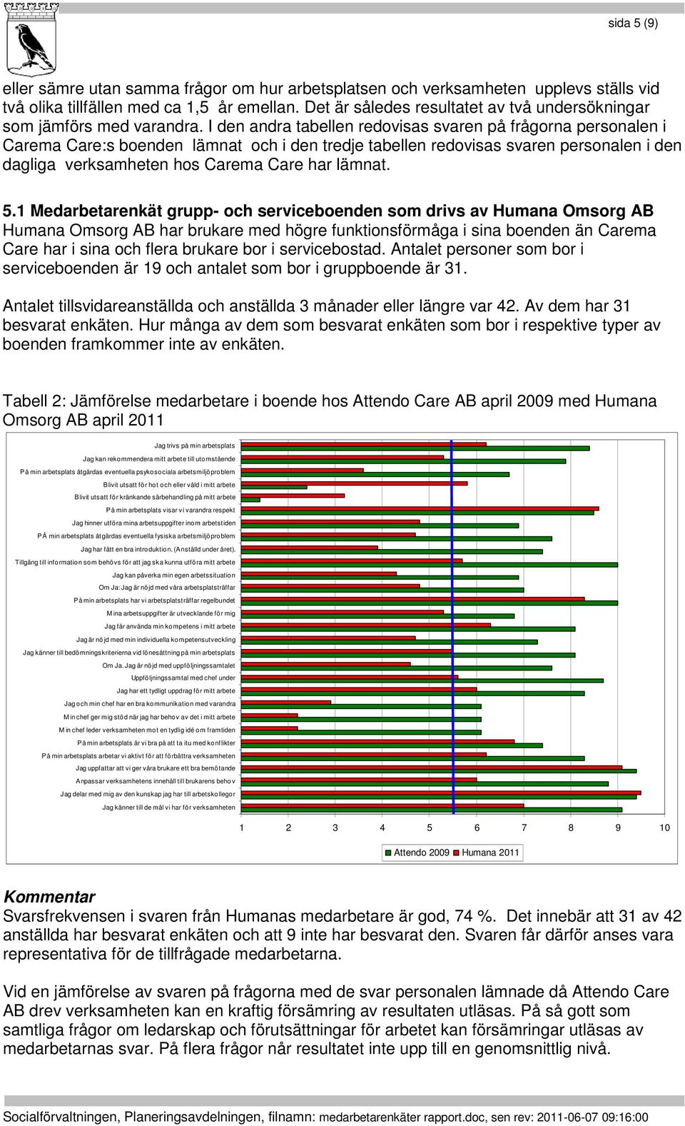 I den andra tabellen redovisas svaren på frågorna personalen i Carema Care:s boenden lämnat och i den tredje tabellen redovisas svaren personalen i den dagliga verksamheten hos Carema Care har lämnat.