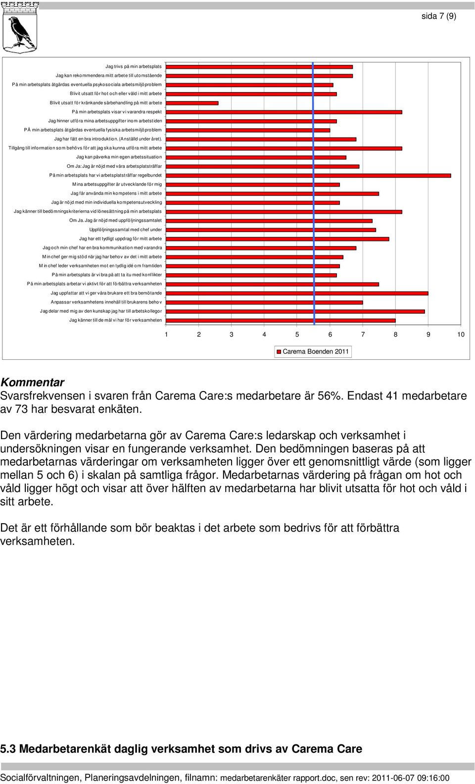 eventuella fysiska arbetsmiljöproblem Jag har fått en bra introduktion. (Anställd under året).