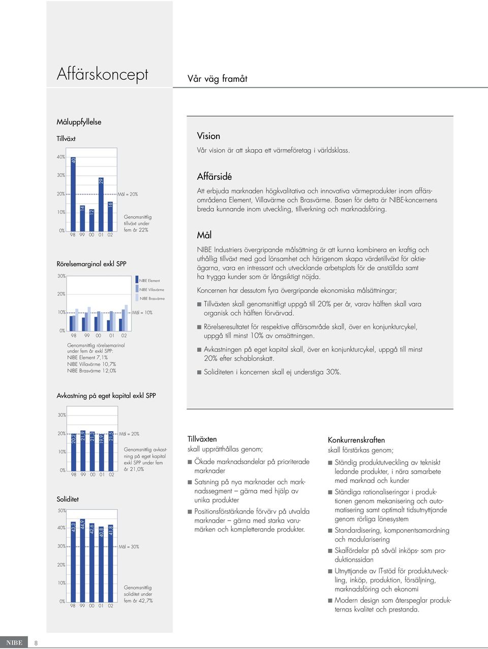 skapa ett värmeföretag i världsklass. Affärsidé Att erbjuda marknaden högkvalitativa och innovativa värmeprodukter inom affärsområdena Element, Villavärme och Brasvärme.