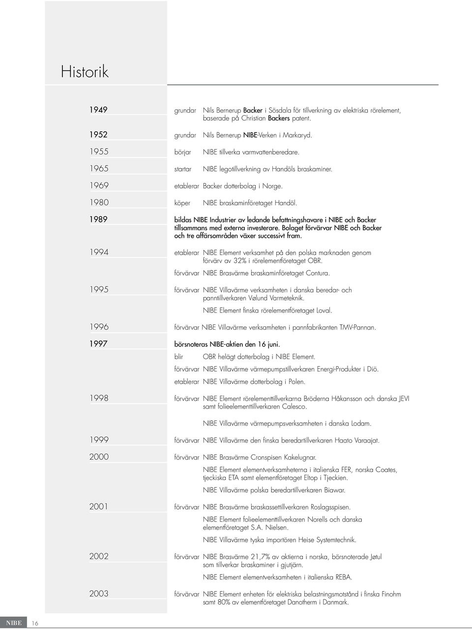 1989 bildas NIBE Industrier av ledande befattningshavare i NIBE och Backer tillsammans med externa investerare. Bolaget förvärvar NIBE och Backer och tre affärsområden växer successivt fram.