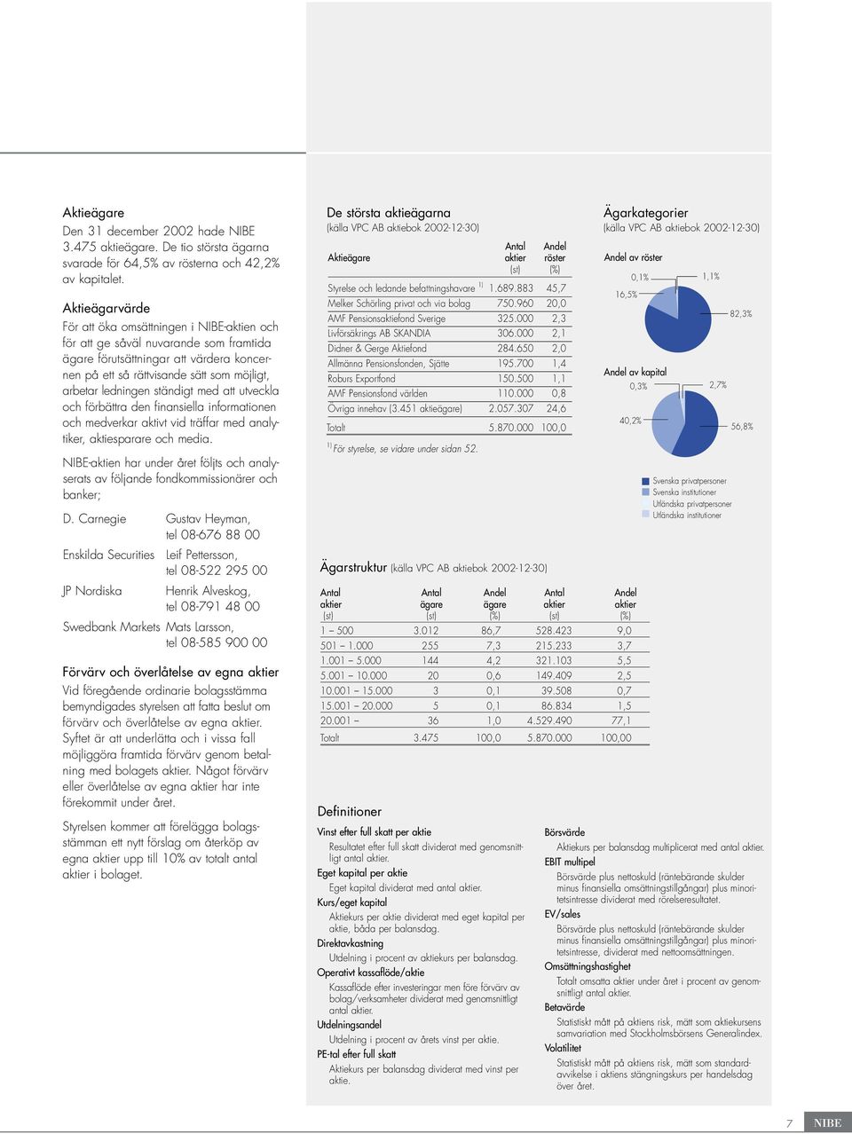 ständigt med att utveckla och förbättra den finansiella informationen och medverkar aktivt vid träffar med analytiker, aktiesparare och media.