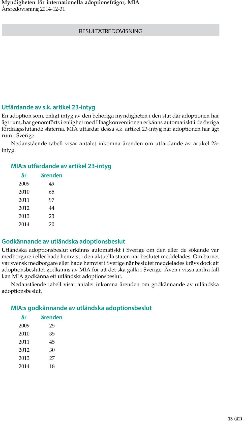 fördragsslutande staterna. MIA utfärdar dessa s.k. artikel 23-intyg när adoptionen har ägt rum i Sverige. Nedanstående tabell visar antalet inkomna ärenden om utfärdande av artikel 23- intyg.
