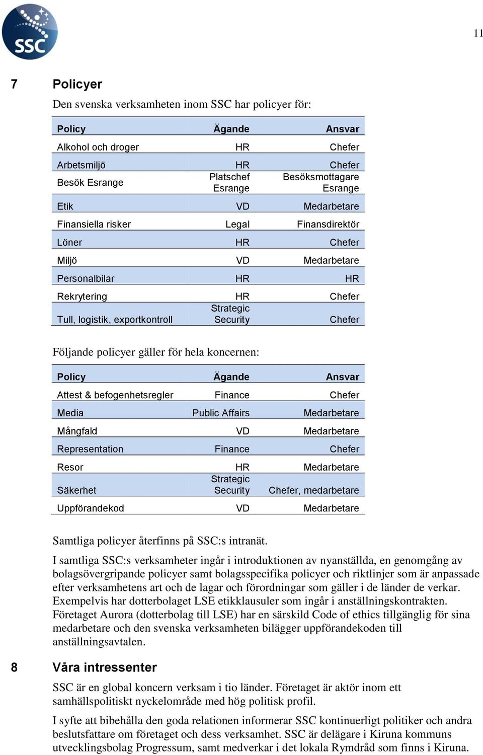 policyer gäller för hela koncernen: Policy Ägande Ansvar Attest & befogenhetsregler Finance Chefer Media Public Affairs Medarbetare Mångfald VD Medarbetare Representation Finance Chefer Resor HR